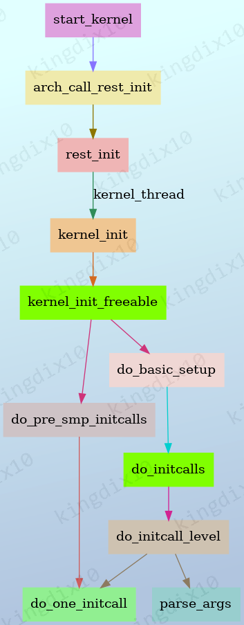 initcall_func