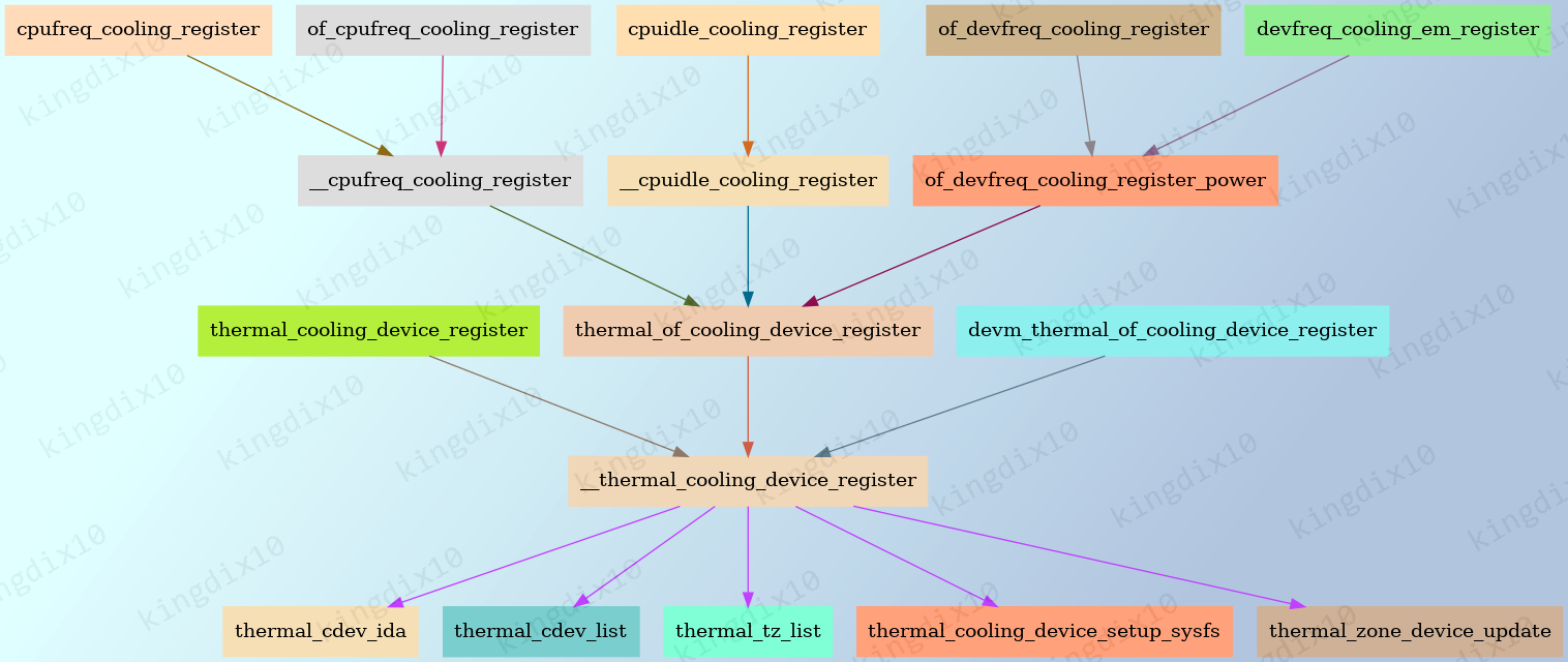 thermal_cooling_device_flow